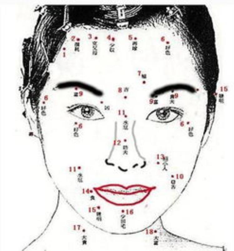 看相算命解读眉毛中有痣的命相图解「看相算命解读眉毛中有痣的命相」