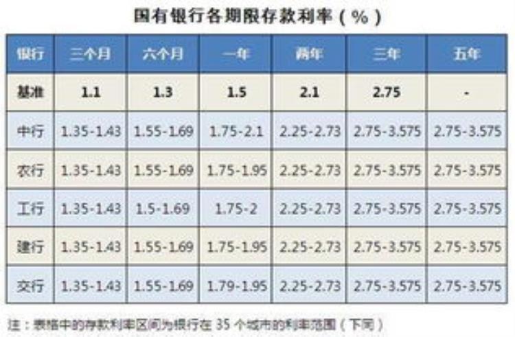 哪个国家的利率最高「全球最高利率和最低利率的国家是谁为何差距这么大」