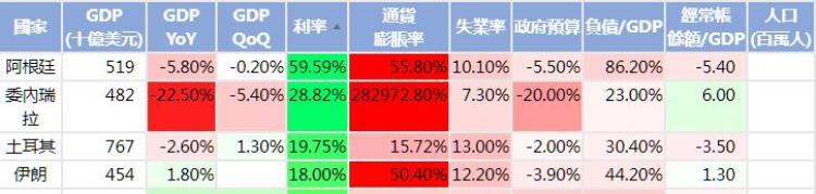 哪个国家的利率最高「全球最高利率和最低利率的国家是谁为何差距这么大」