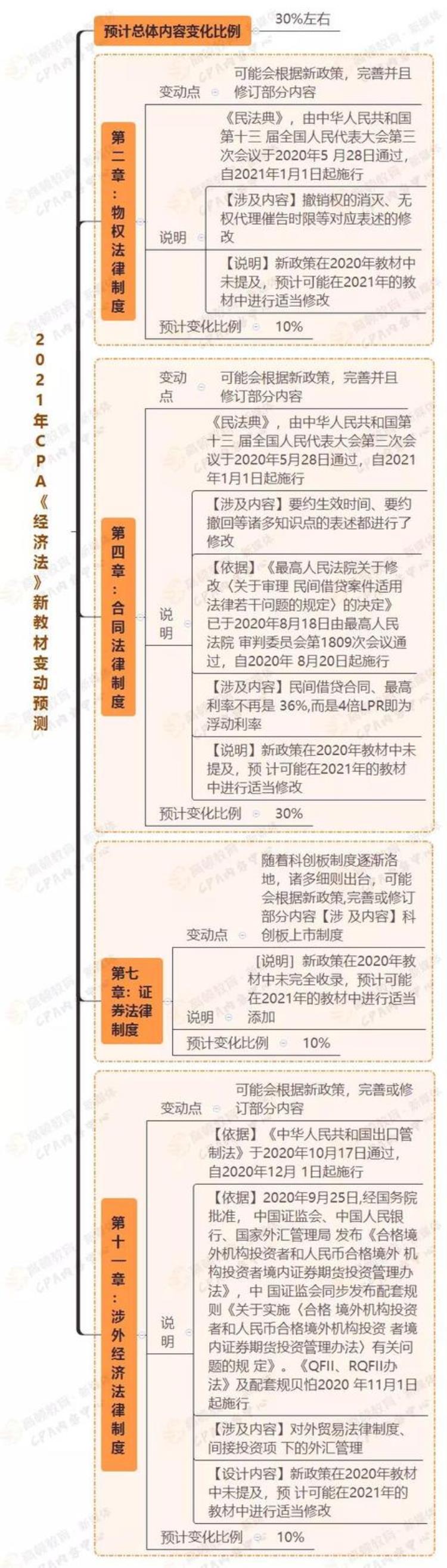 明确这4科可以不用新教材了吗「明确这4科可以不用新教材」