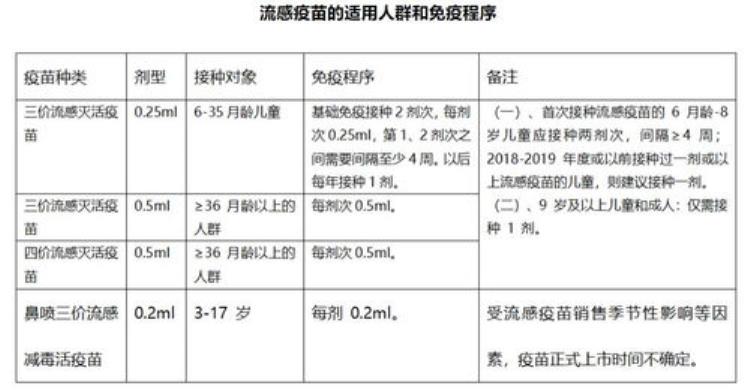 流感疫苗打了以后发烧怎么办「为什么打完流感疫苗后发热该怎么处理」