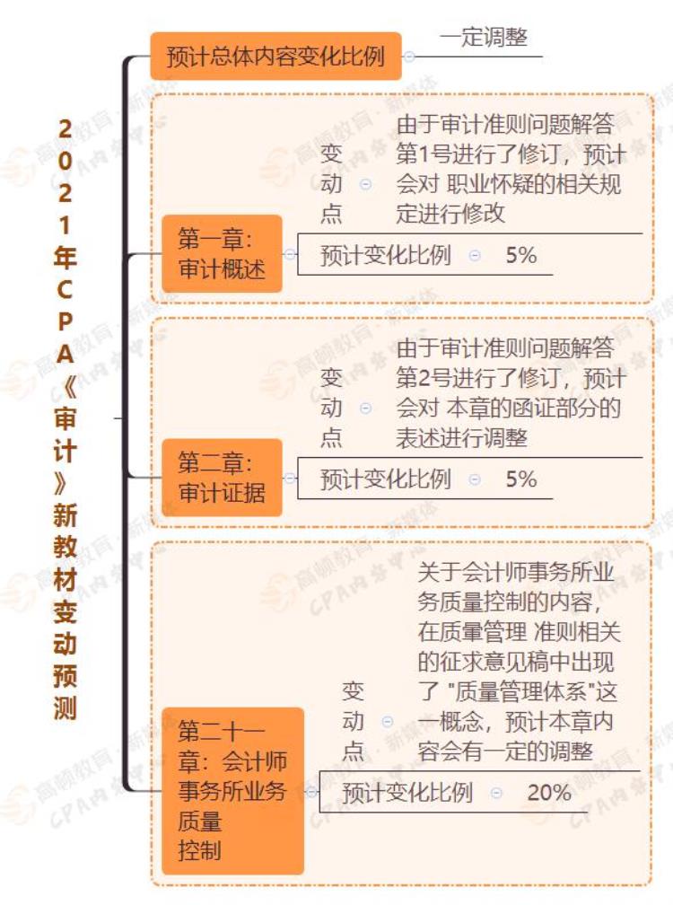 明确这4科可以不用新教材了吗「明确这4科可以不用新教材」