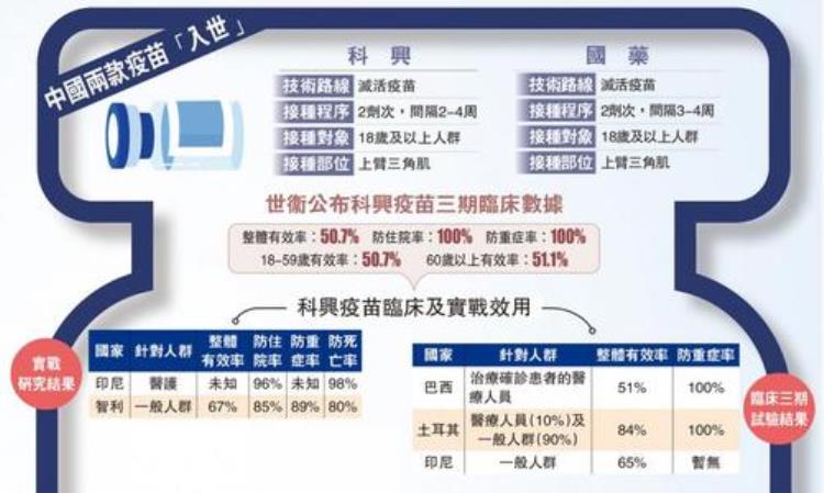 中国疫苗出口不止5亿「中国疫苗已出口43国2021一季度总额达119亿元远超此前全年」