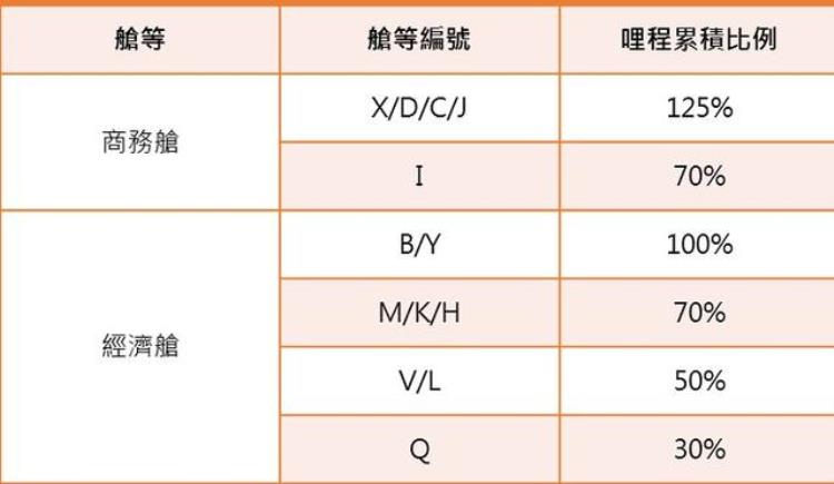 买机票时同是经济舱为何还区分舱位等级旅行爱好者:这很重要