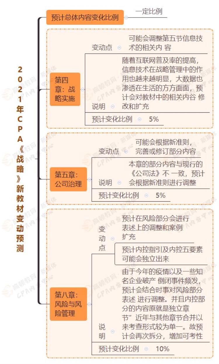 明确这4科可以不用新教材了吗「明确这4科可以不用新教材」