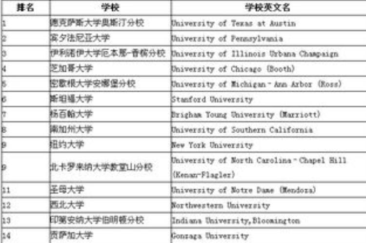 会计第二专业学什么「专业第二弹会计Accounting」