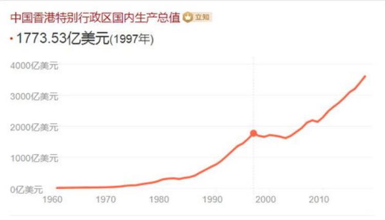 澳门面积很小人均gdp为何会超过发达国家「澳门面积很小人均GDＰ为何会超过发达国家」