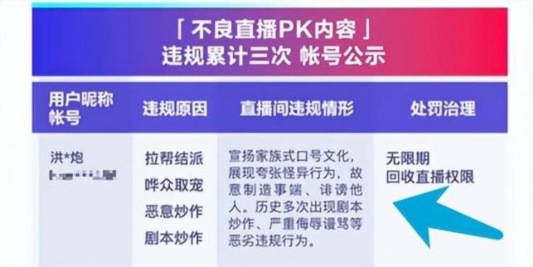 底线不能碰网红洪大炮直播权限收回老婆小吉西力挽狂澜扛大旗