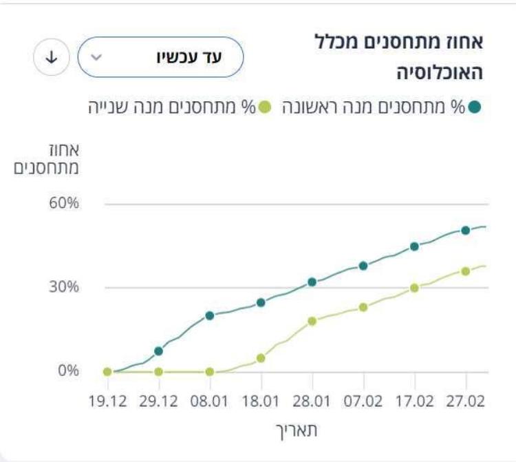 以色列的接种率「记者观察以色列疫苗接种率究竟如何是过半人口还是九成」