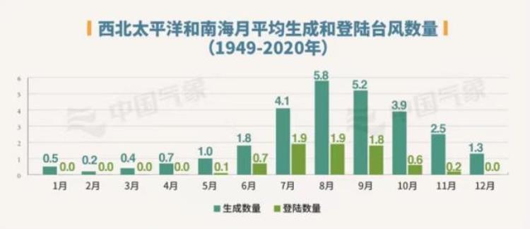 秋台风比夏台风强的原因「秋天了台风为何还那么活跃原来秋台风能比夏台风更强」