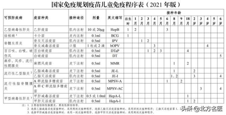 胳膊上的疫苗印记怎么来的「一个暴露年龄的问题胳膊上的疫苗印是怎么来的」