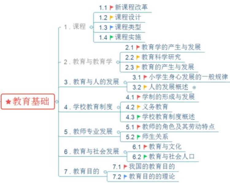 如果要当教师应该学什么类专业「想当老师考教育学专业合适吗教育学开设哪些学科」