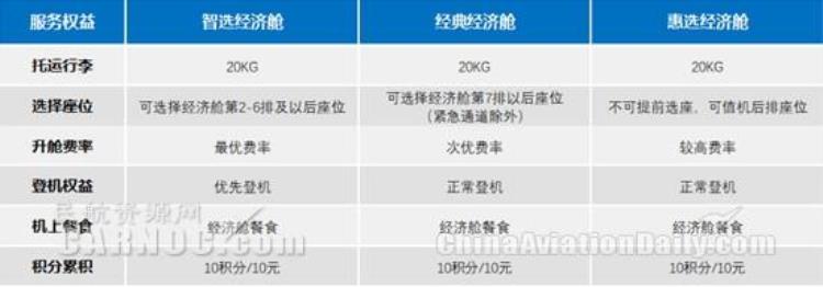 海南航空国内商务舱「海南航空推出国内经济舱多等级品牌运价体系」