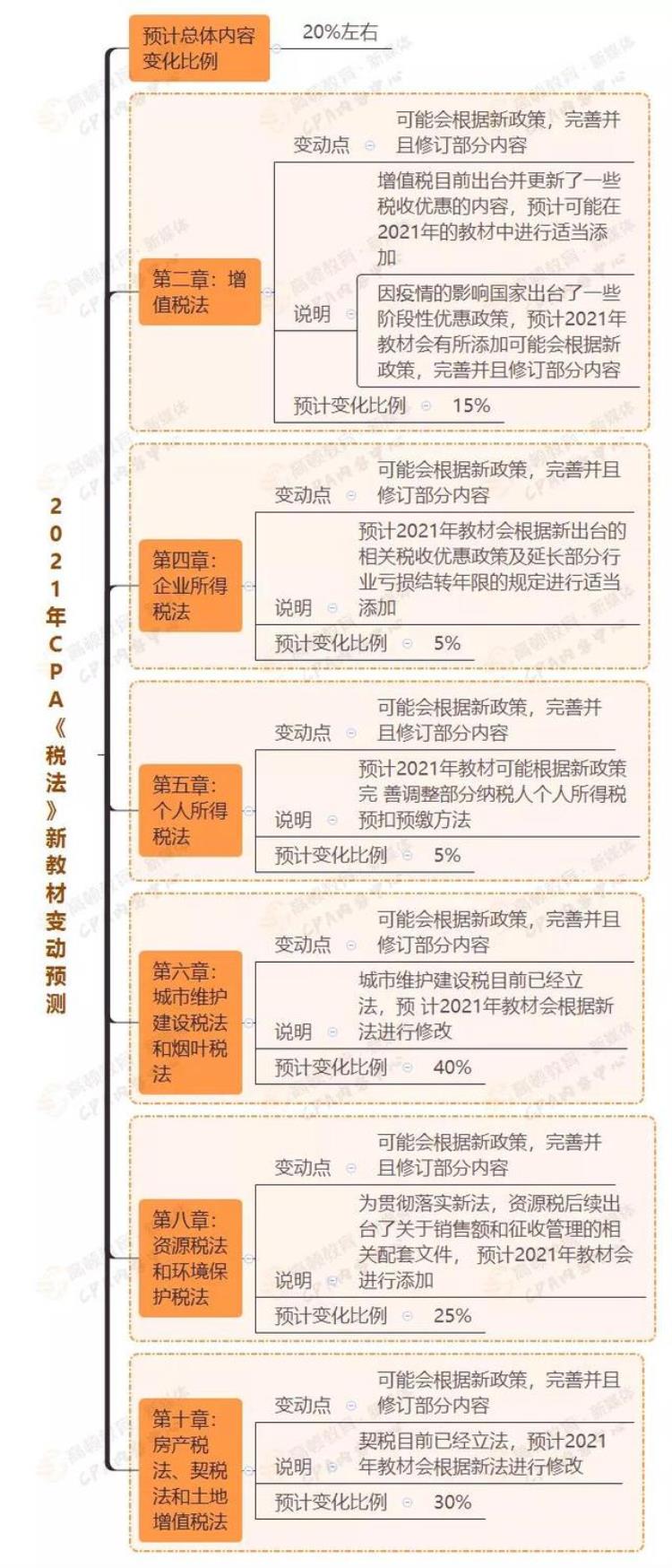 明确这4科可以不用新教材了吗「明确这4科可以不用新教材」