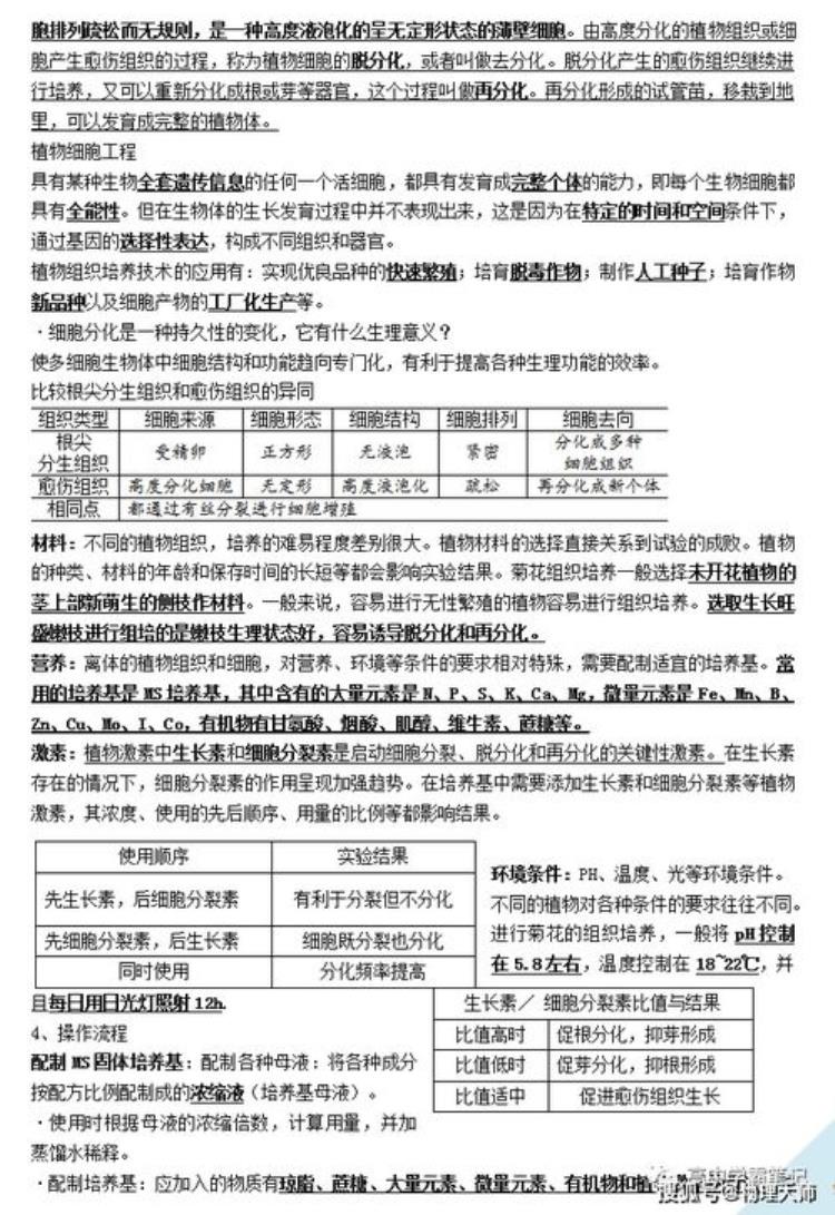 高中生物选修1笔记「高中生物选修一生物技术实践超全笔记」