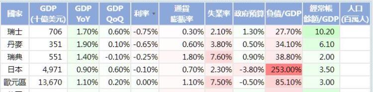 哪个国家的利率最高「全球最高利率和最低利率的国家是谁为何差距这么大」