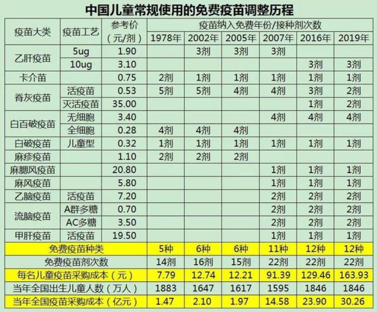 疫苗老是缺货是啥原因「疫苗缺货背后的原因原来是这样的」