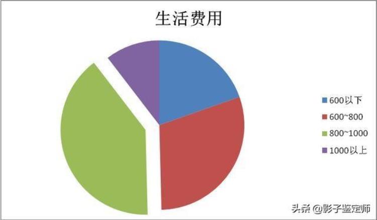 泡沫为什么不捅破五分钟看懂原因「泡沫为什么不捅破五分钟看懂原因」