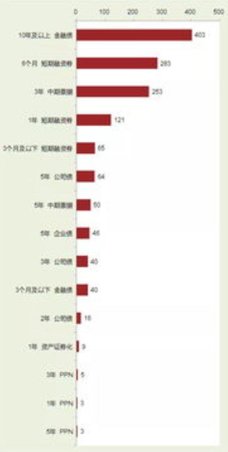 哪个国家的利率最高「全球最高利率和最低利率的国家是谁为何差距这么大」