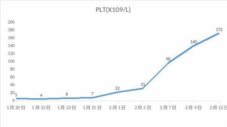 TTP的诊断「一例TTP患者的诊断与治疗」