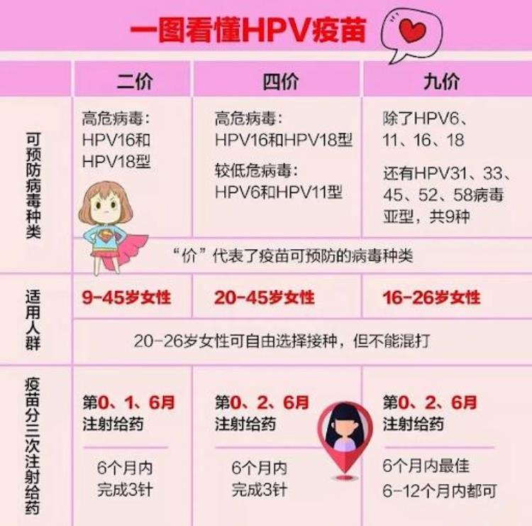 hpv疫苗接种后要注意哪些「HPV疫苗接种后要注意哪些」