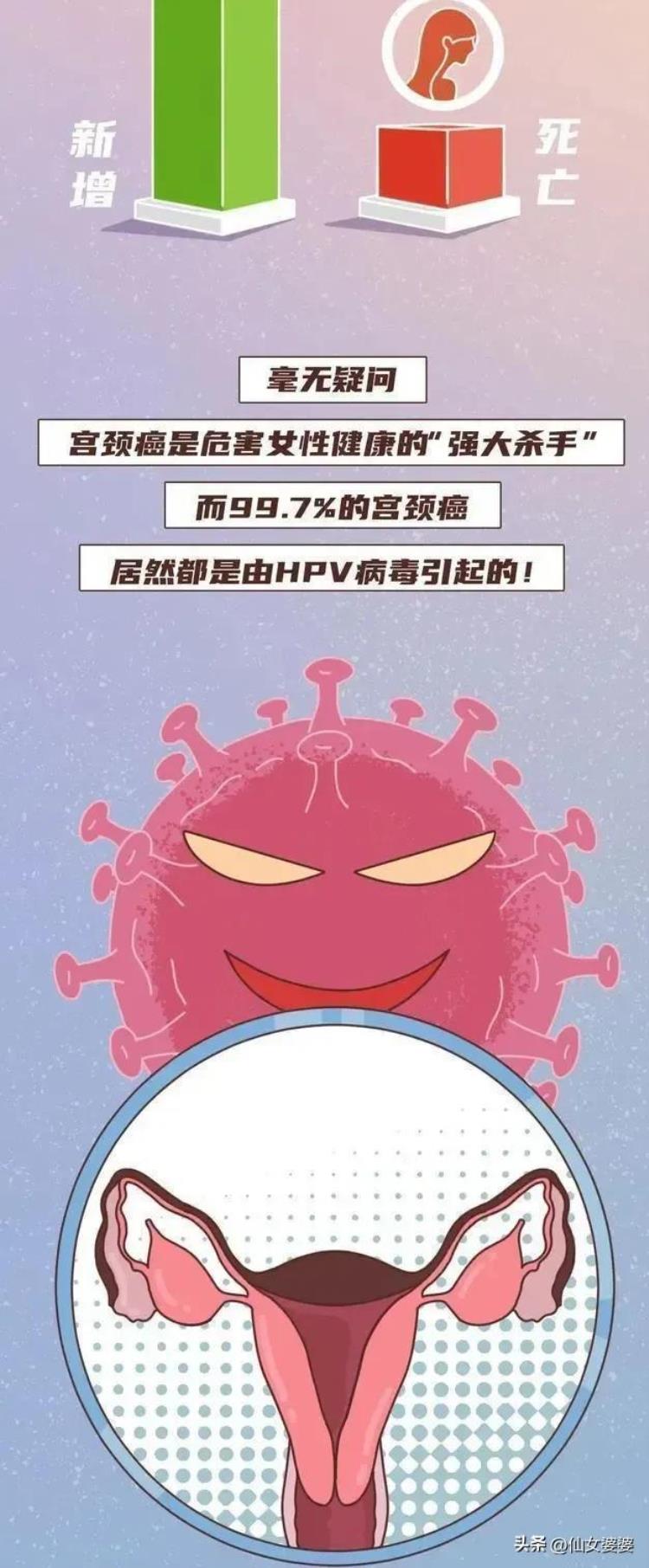 女生打完hpv疫苗后会有哪些变化「女生打完HPV疫苗后会有哪些变化」