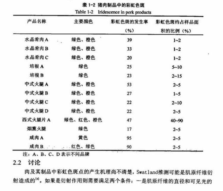 牛肉表面有彩色荧光「牛肉出现荧光彩虹光先别急着退货可能买到好牛肉了」