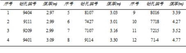 薛湖煤矿大采高工作面设备选型配套优化设计