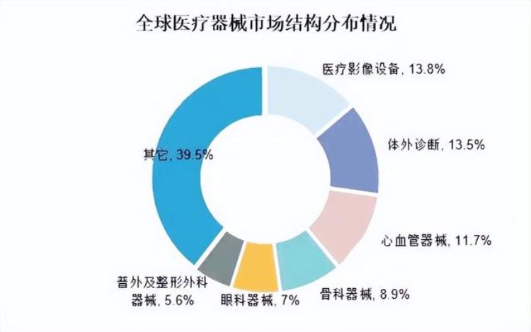 热门医疗器械「盘点系列医疗器械已成医疗行业新风口」