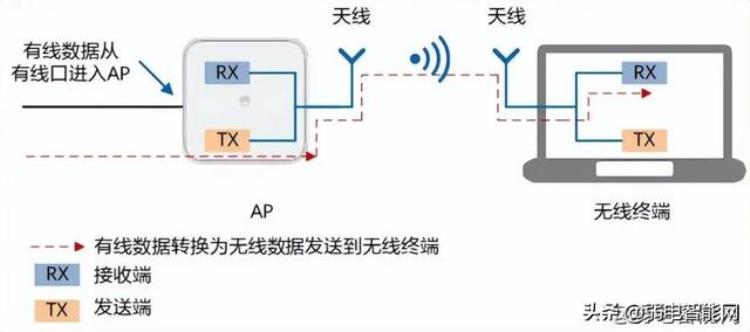 详解无线网络的功率和信号强度的关系「详解无线网络的功率和信号强度」