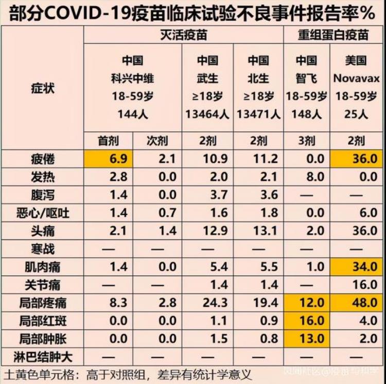 白蛋白重组疫苗「重组蛋白疫苗重磅好消息但挑战很大」