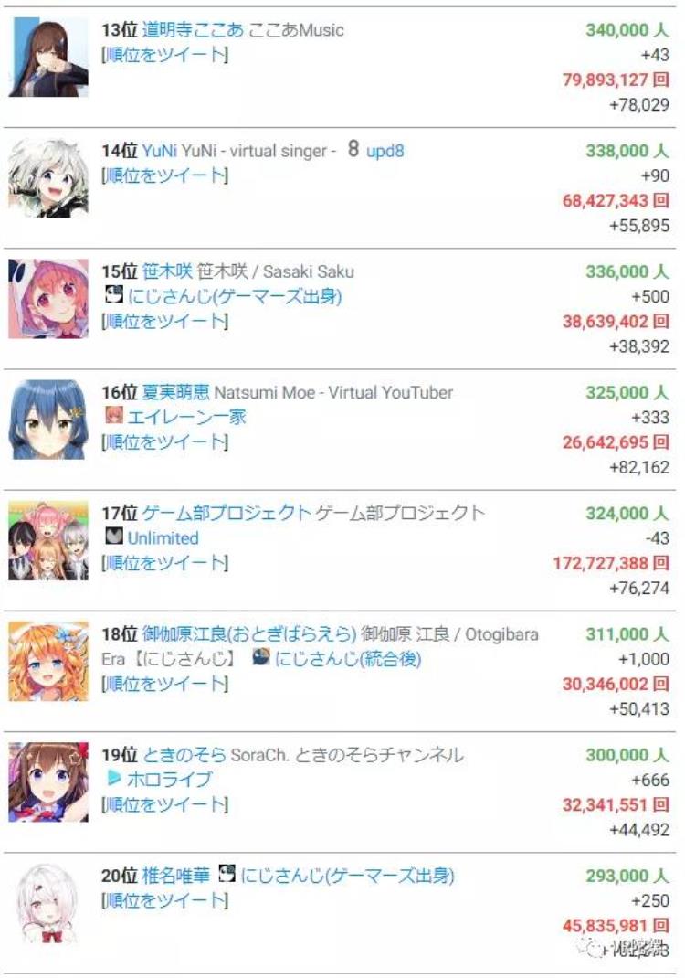 vtuber人气「与国内相比日本虚拟偶像Vtuber强在哪里」