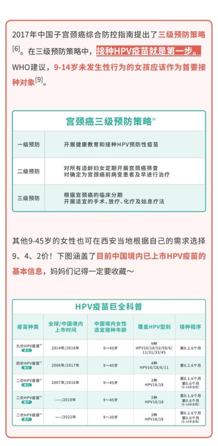 hpv疫苗接种后要注意哪些「HPV疫苗接种后要注意哪些」