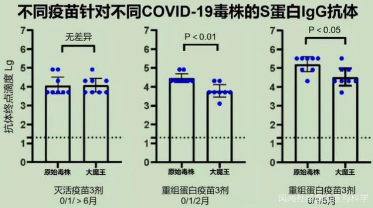 白蛋白重组疫苗「重组蛋白疫苗重磅好消息但挑战很大」