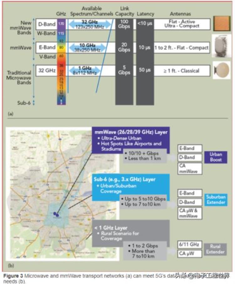 微波技术将是5g发展的助推剂吗「微波技术将是5G发展的助推剂」