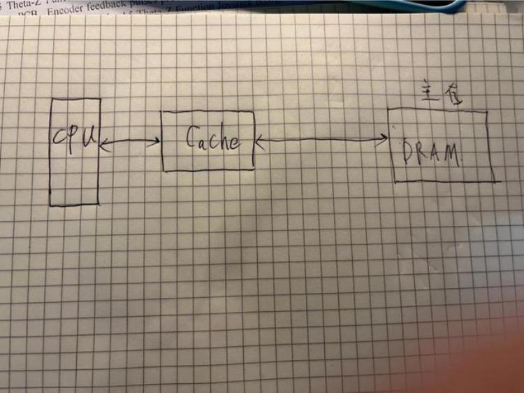 计算机原理虚拟存储器「计算机原理虚拟存储器」