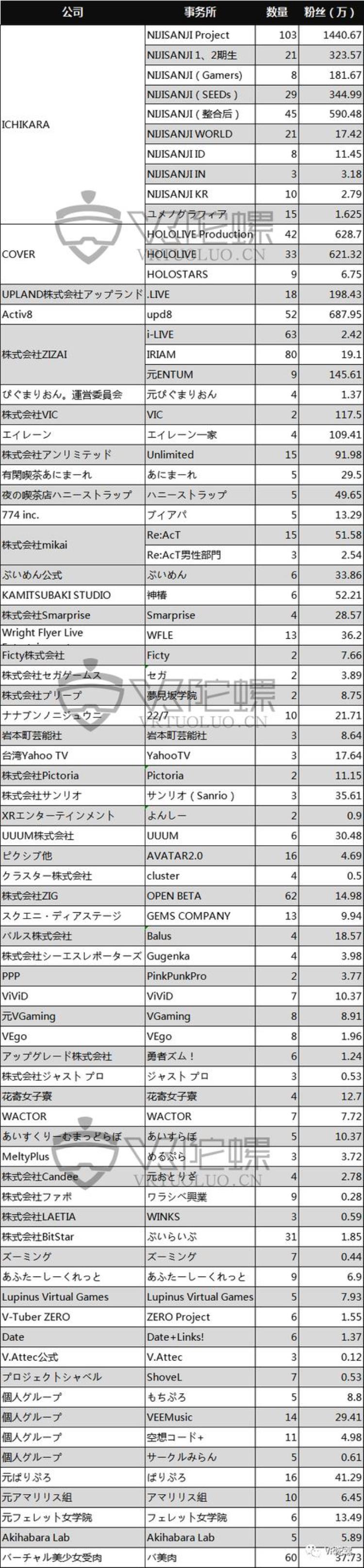 vtuber人气「与国内相比日本虚拟偶像Vtuber强在哪里」