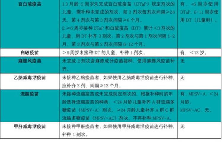 为什么流感疫苗要每年打一次「为什么流感疫苗要年年打而麻疹疫苗一生只要打一次」