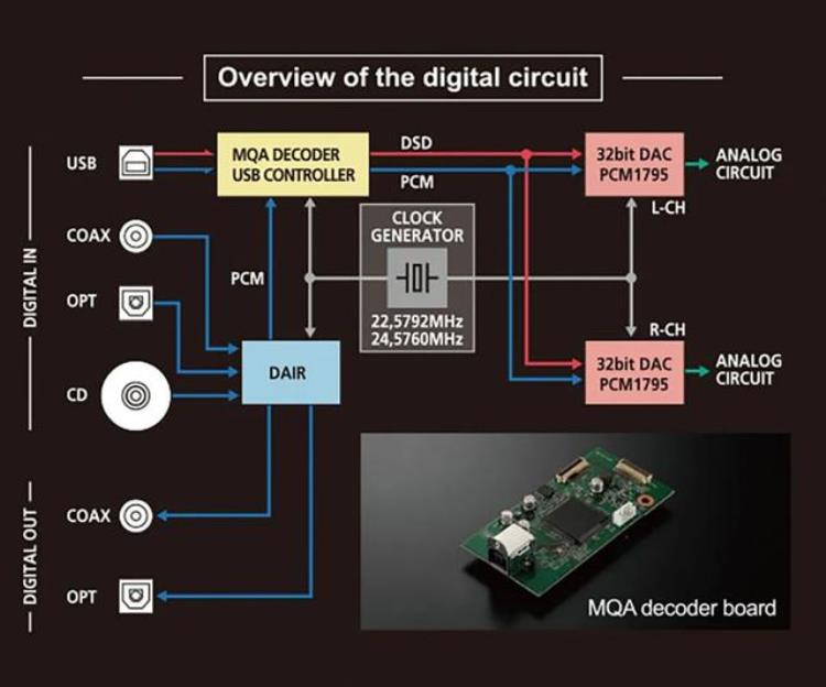 LUXMAN力仕D03XMQACD/串流解码播放机