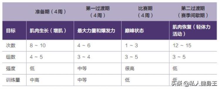 肌肉增长太慢「肌肉长太慢是什么原因快看看是不是训练计划有问题」