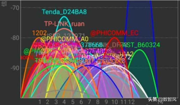 wifi已连接不能上网的原因「WIFI网络已连接却无法上网根本原因只有四个」