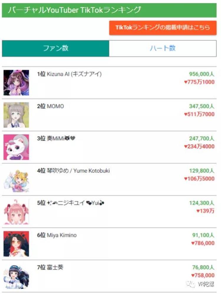 vtuber人气「与国内相比日本虚拟偶像Vtuber强在哪里」