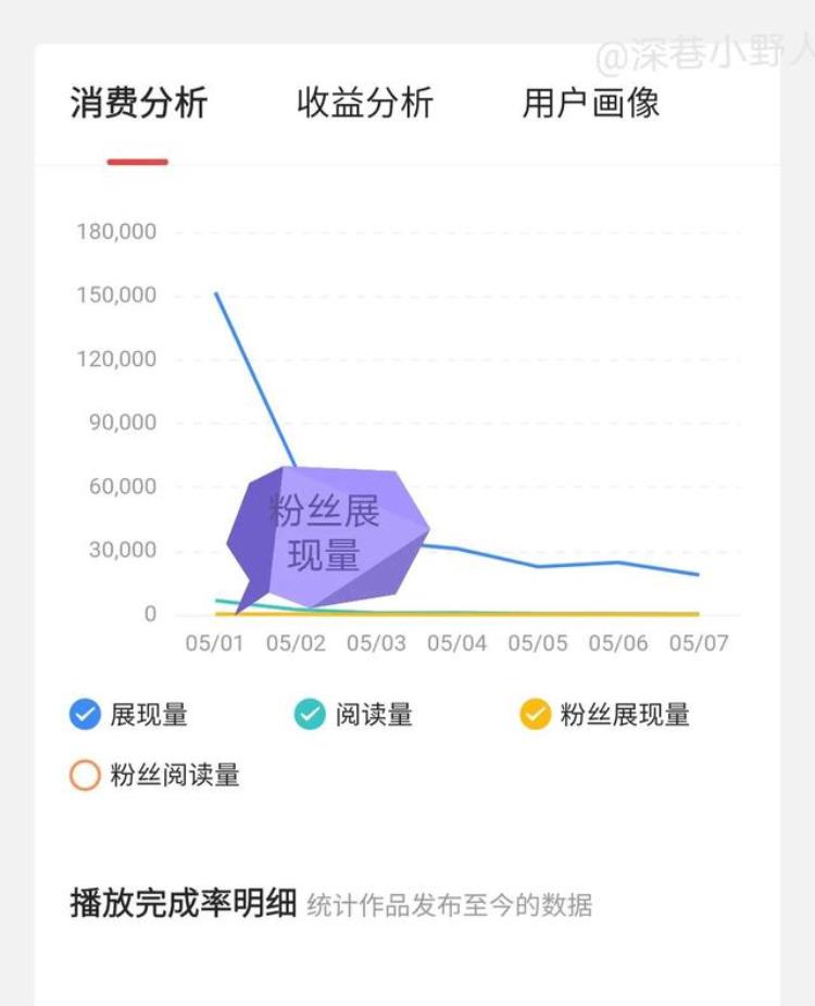 为什么粉丝看不见我的作品「自认为粉丝不看你的作品其实他压根就看不到内有玄机」