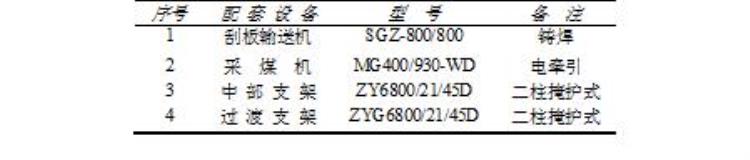 薛湖煤矿大采高工作面设备选型配套优化设计