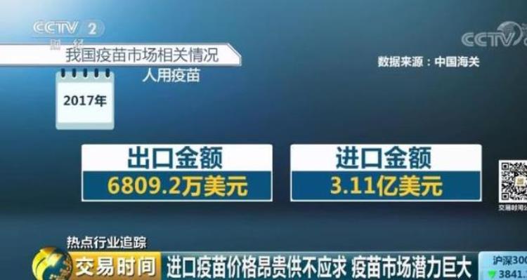 疫苗注射需摇号有人一年都没摇上仅1城缺货175万支这些疫苗为啥打不上