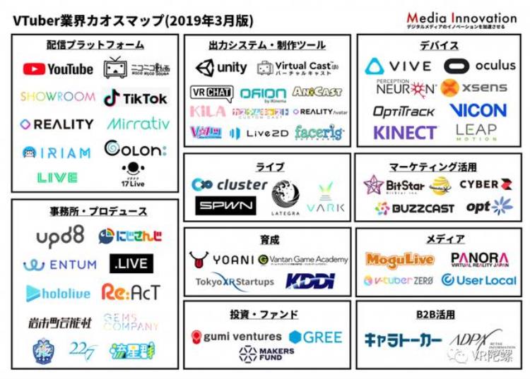 vtuber人气「与国内相比日本虚拟偶像Vtuber强在哪里」