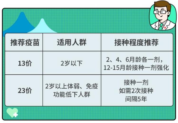 换季预警如何快速锁定支气管肺炎这篇文章说清楚了