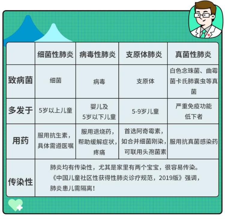 换季预警如何快速锁定支气管肺炎这篇文章说清楚了