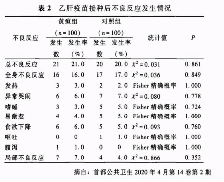 婴儿黄疸不能打疫苗「宝宝黄疸就不能打疫苗了」