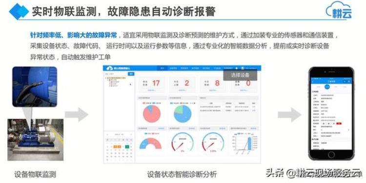 设备状态维护有什么价值和意义「设备状态维护有什么价值」